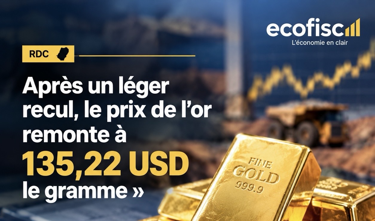 RDC : après une baisse, l’or repart légèrement à la hausse à 135,22 USD le gramme